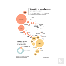 A data chart showing countries by population for North and South America