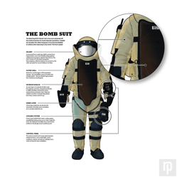 An illustration showing the key features of a military bomb suit