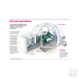Cut-away diagram showing a scene inside an emergency bubble operating theatre