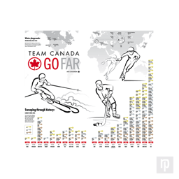 An infographic with Illustrations shows Canada's Winter Olympic medals results