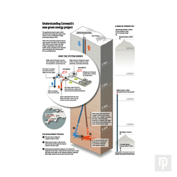 An infographic explaining the science behind a geothermal power plant