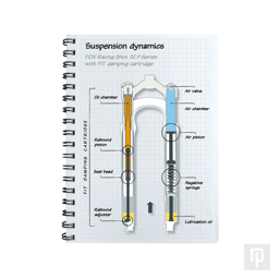 A cut-away diagram showing the internal parts of a pair of MTB suspension forks