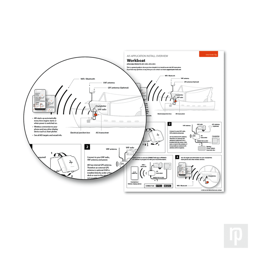 A summary document, showing the key features and functions of a technology item