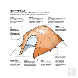 A technical illustration of a tent, combined with text to highlight the features
